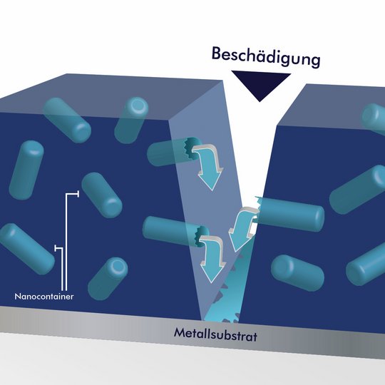 SmartCorr®-beschichtetes Bauteil