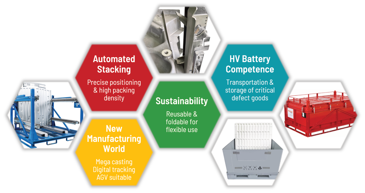 mts stacking systems – Fertigung