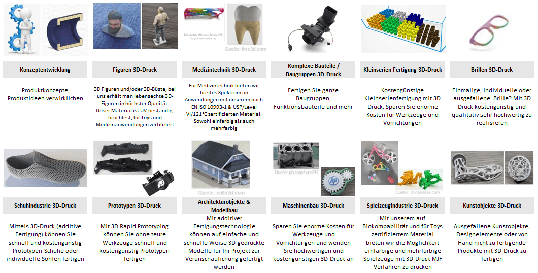 Anwendungsbeispiele aus Kunststoff (Funktionsteile, Modelle)