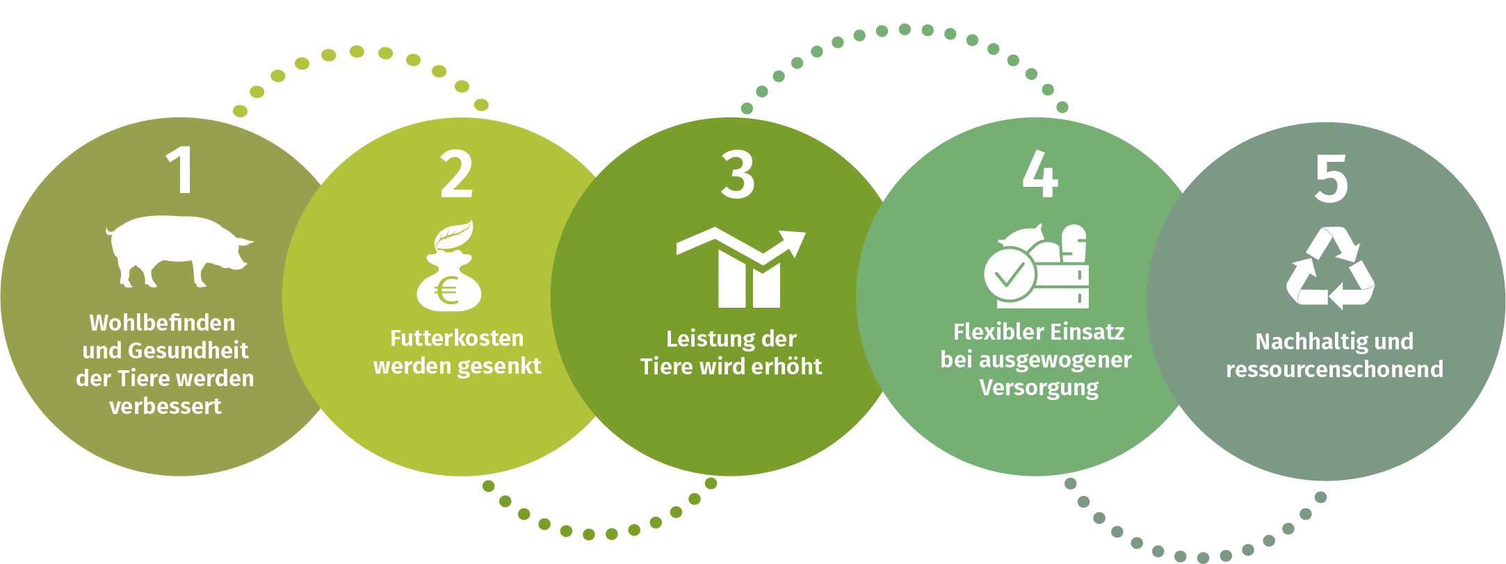 Advantages of by-products