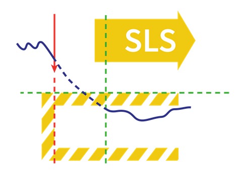 Funktionale Sicherheit (STO, SS1, SS2)