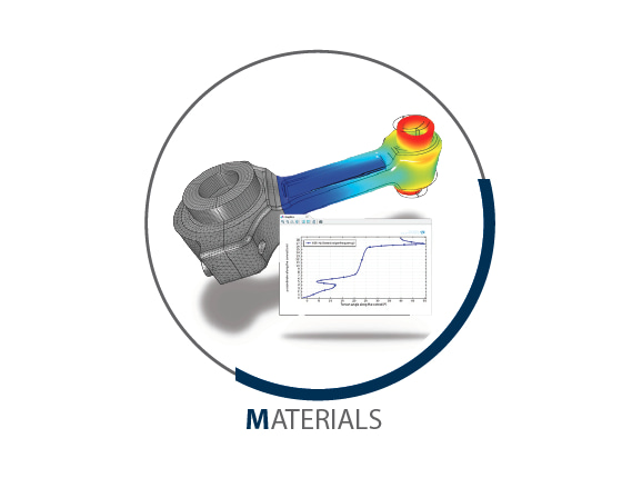 Materialien
