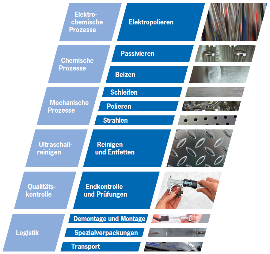 Edelstahlbauteil, elektropoliert