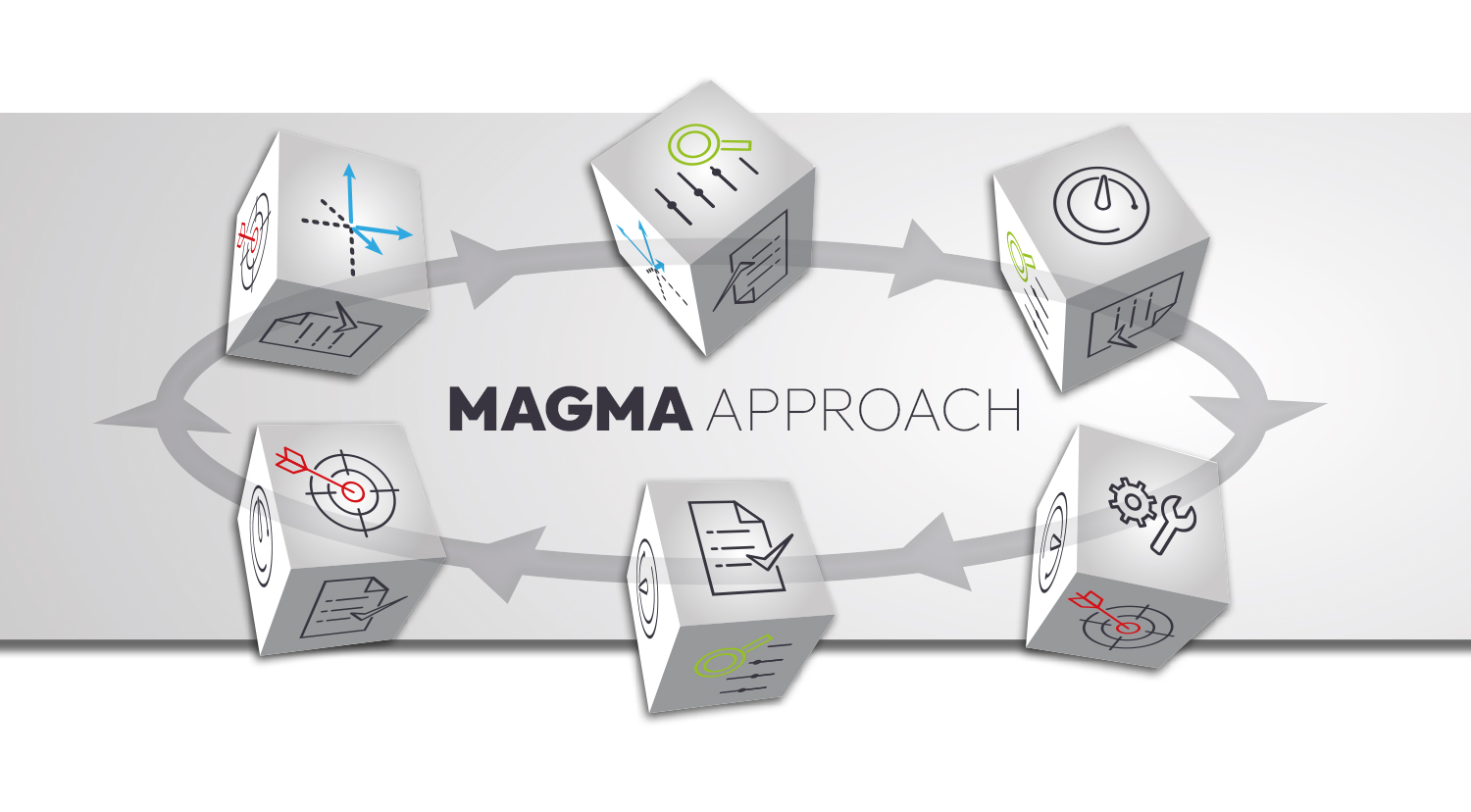 Der MAGMA APPROACH – systematische Methodik für Optimierung und Problemlösung