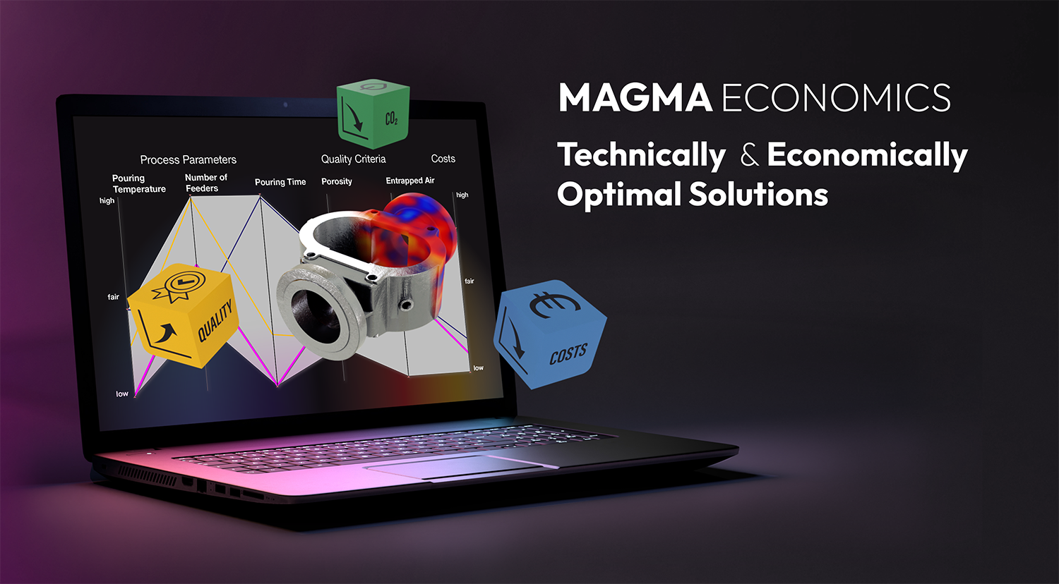 MAGMA ECONOMICS