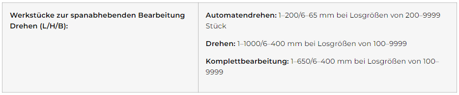 Drehen