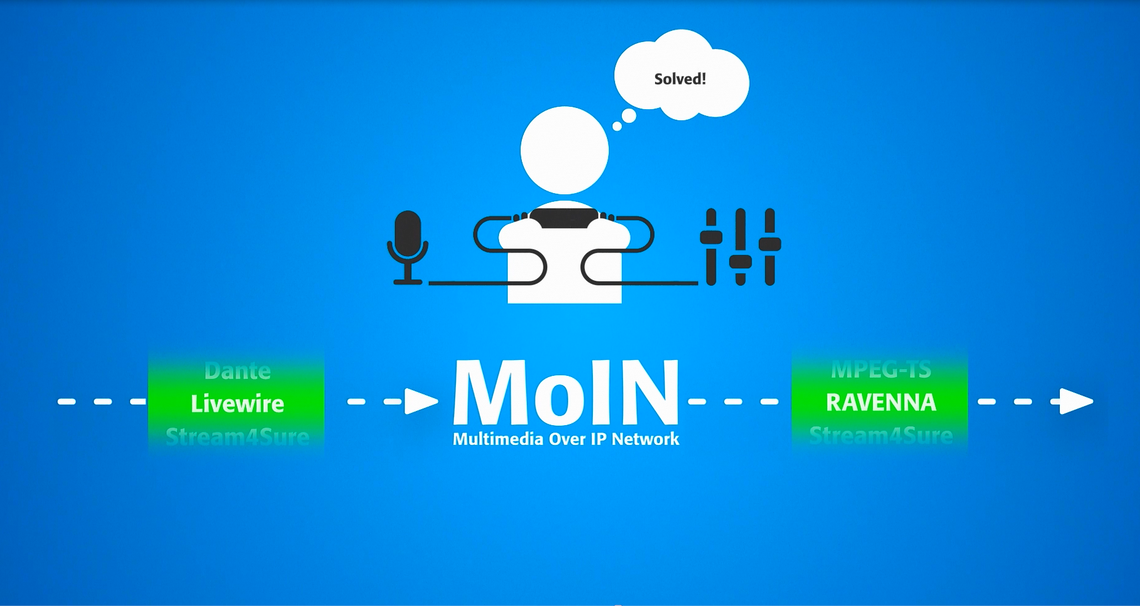MoIN Server Software-Oberfläche