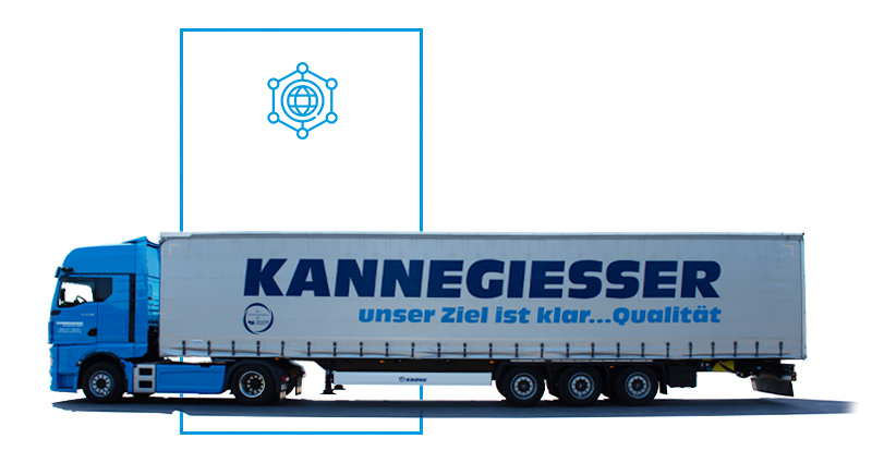 Nationales und europäisches Transportnetzwerk