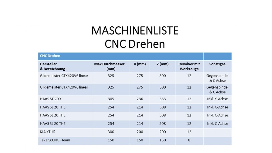 Maschinenliste Drehen