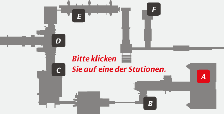 Anlagenplan – Schnittstellen der Produktion