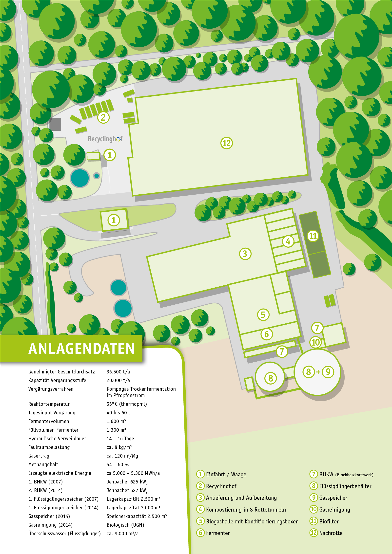 Übersichtskizze der Anlage