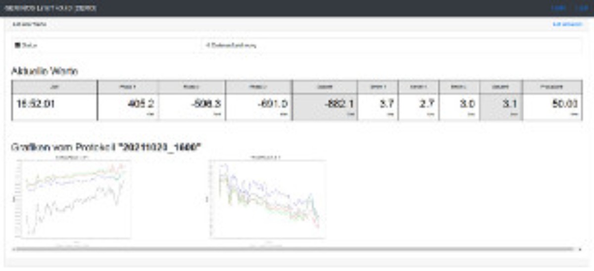 LinkiT Data Recording