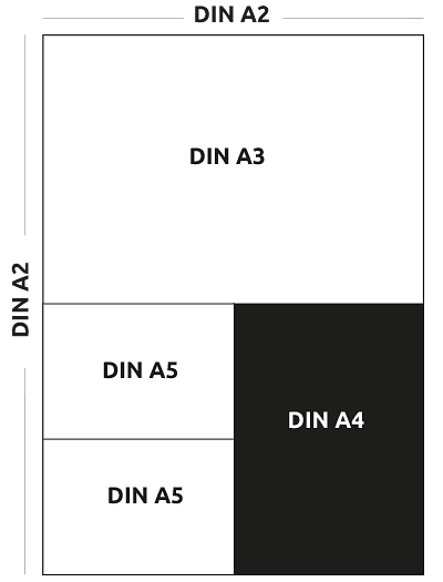 Beispieldiagramm EL-Folien in DIN-Größen