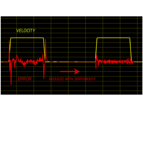 ServoBoost Frequenzgang-Analyse