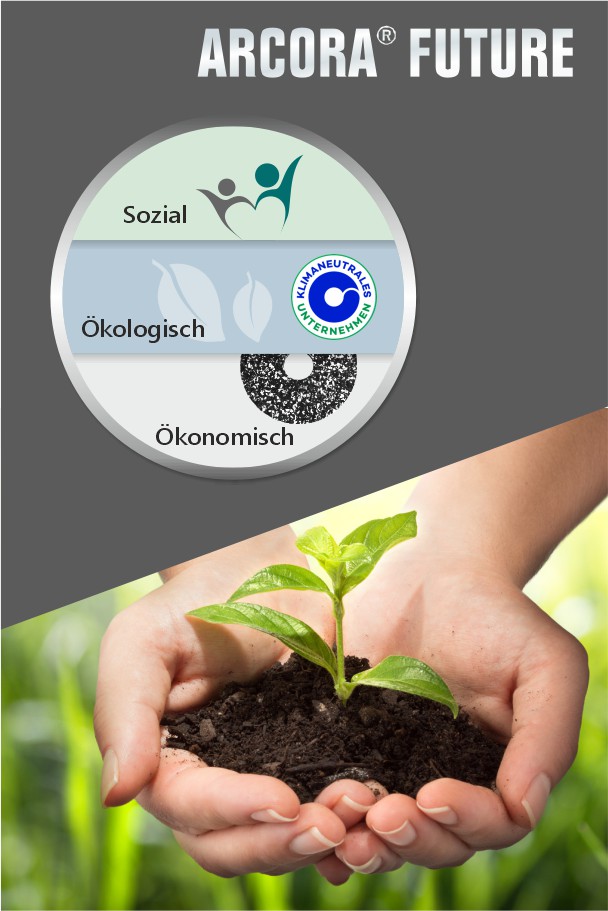 Produktwelten der ARCORA GROUP