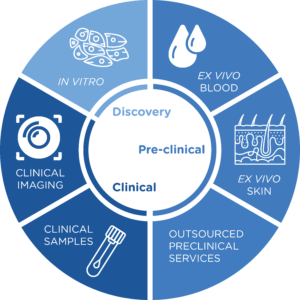 Drug Discovery & Development