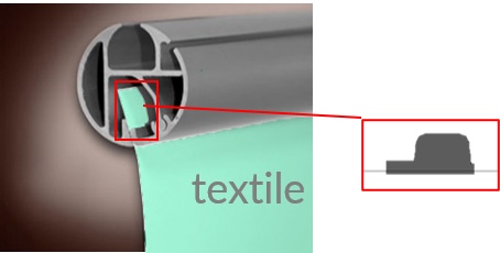 Direct printing of TPU/TPE onto fixtures and textiles
