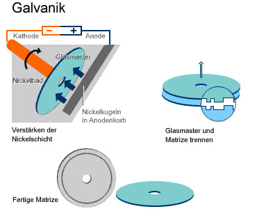 Galvanik im Presswerk