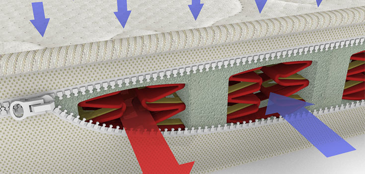 DreaMatressa mattress with plastic spring core
