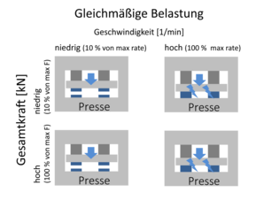 Maschinenfingerprint – standardisierte mechanische Charakterisierung