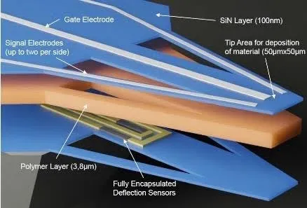 Quantum Cryogenic Trilayer (QCT) Cantilever