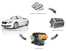 Direct Part Marking – Automotive-Komponente
