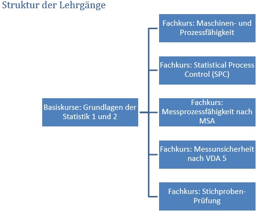 Lernpfad Qualitätssicherung
