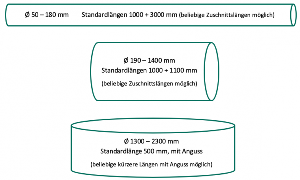 Product overview pallets and tubes