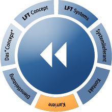 LFt Concept – Fertigung
