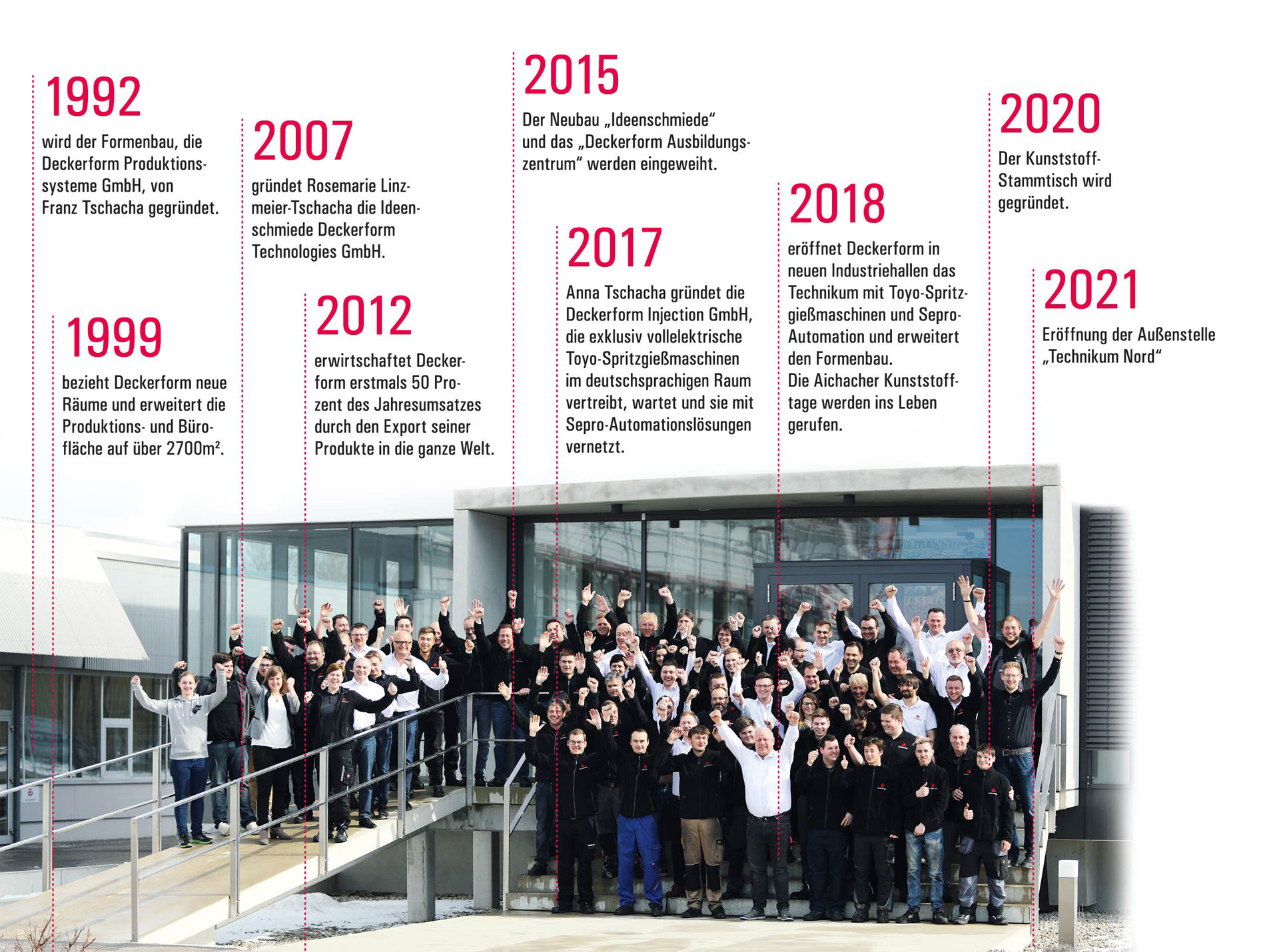 Historie der Unternehmensgruppe