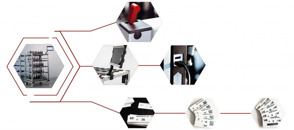 Mobiles Werkzeug-Zusatzmagazin ToolConcept