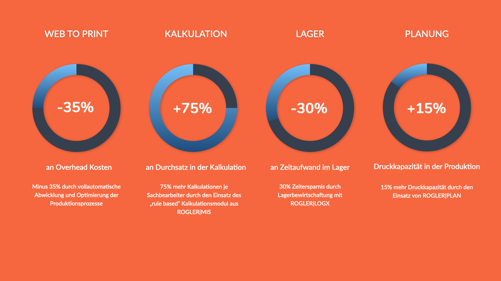 ROGLER Software – Fertigung