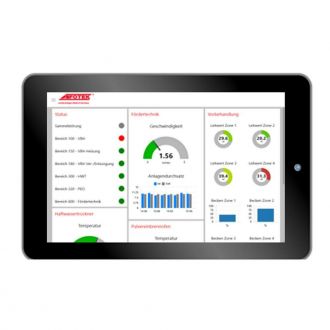 Automatisierung und digitale Lösungen: Dashboards, Roboter, digitaler Zwilling