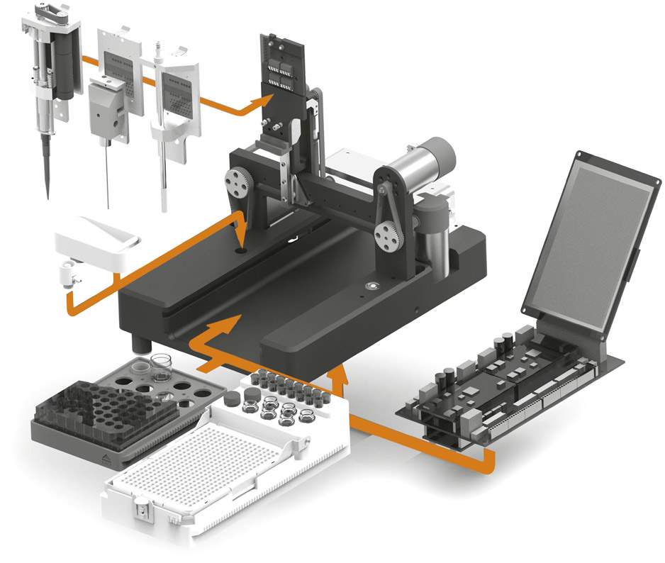 Motor and device control