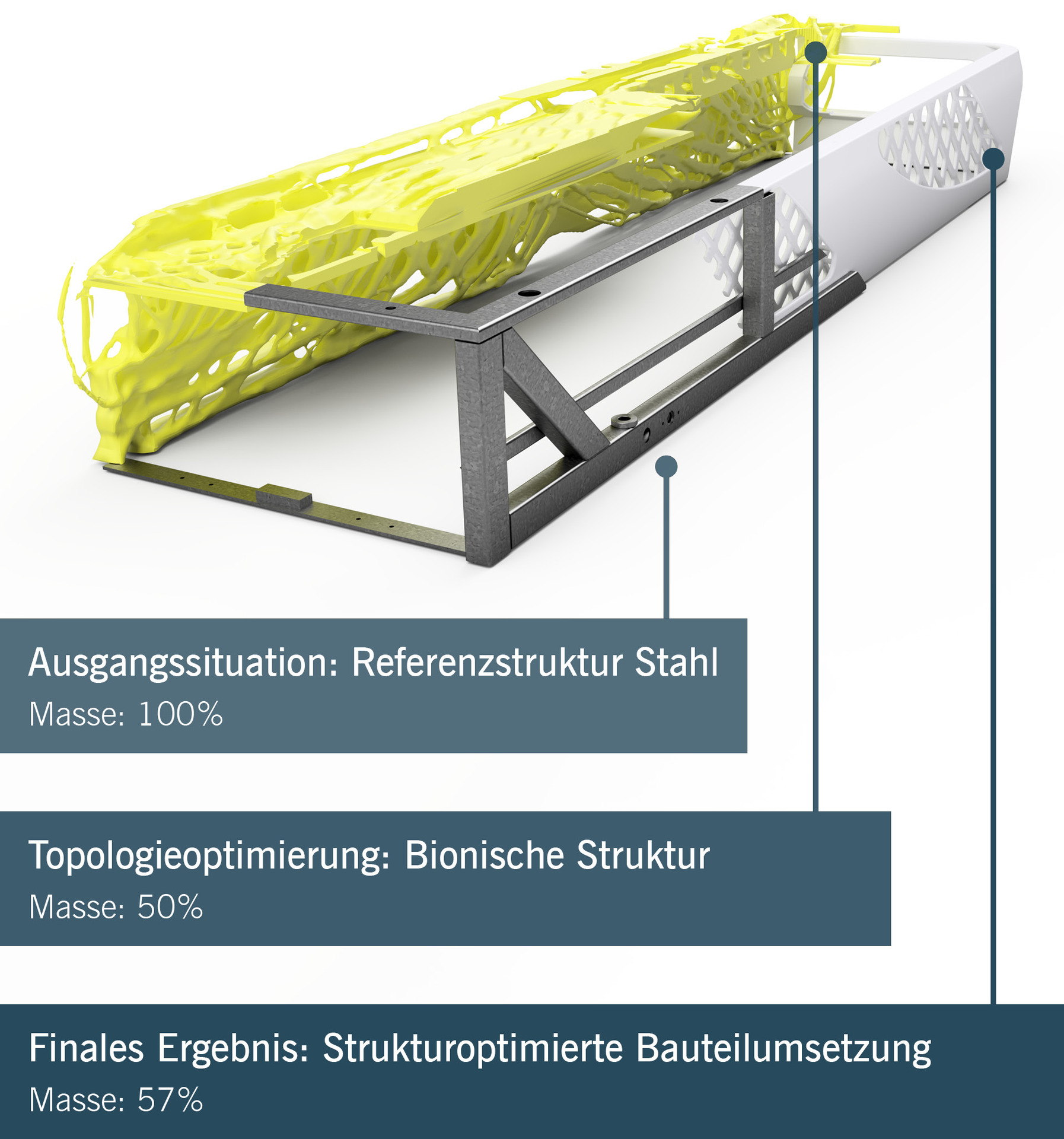 Multifunktionaler bionisch strukturoptimierter Leichtbau-Tragentisch für RTW (43 %