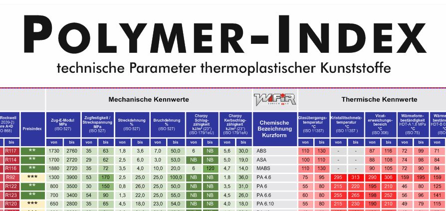 Polymer Index (A1 format)