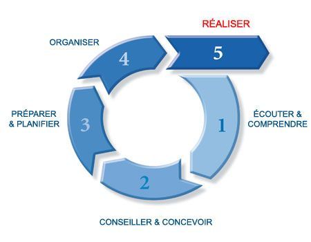 Schema Transfer von Industrieanlagen