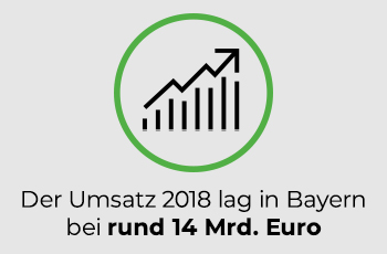 Umsatz der Industrie