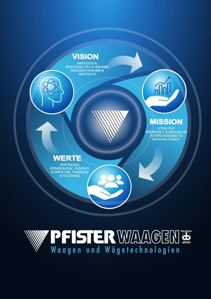 Unternehmenswerte von Pfister Waagen