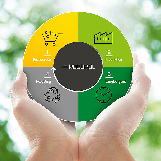 Kreislaufwirtschaft: Recycling elastischer Rohstoffe
