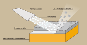 AB-Industrie-Service Logo