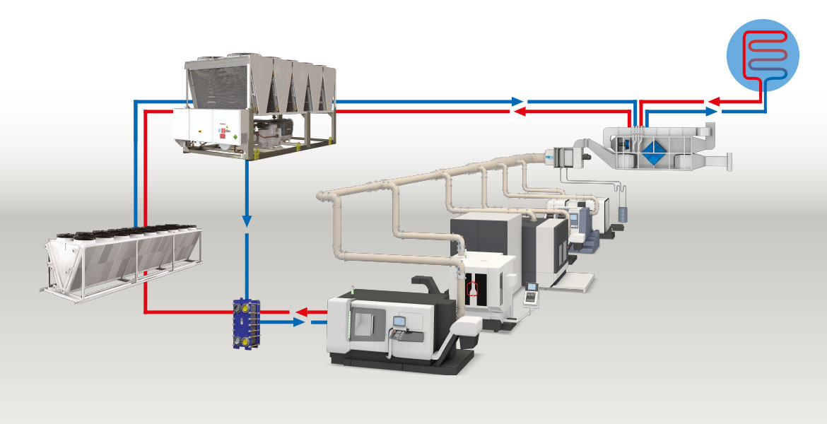 AFS – Fertigung