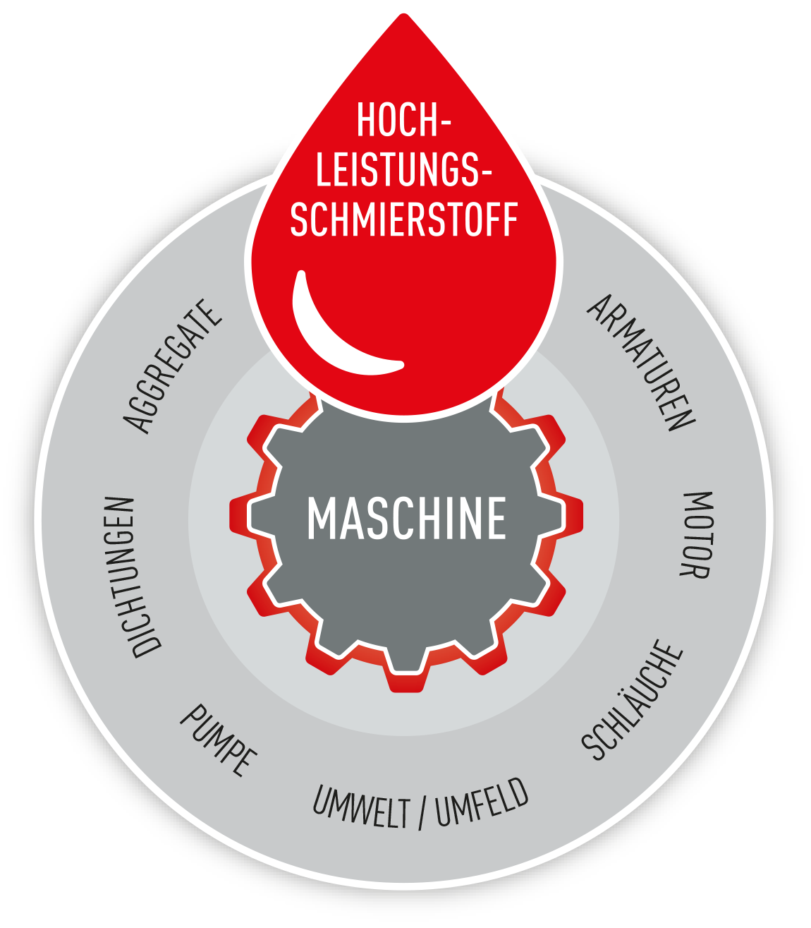 Konstruktionselemente in der Automobilindustrie