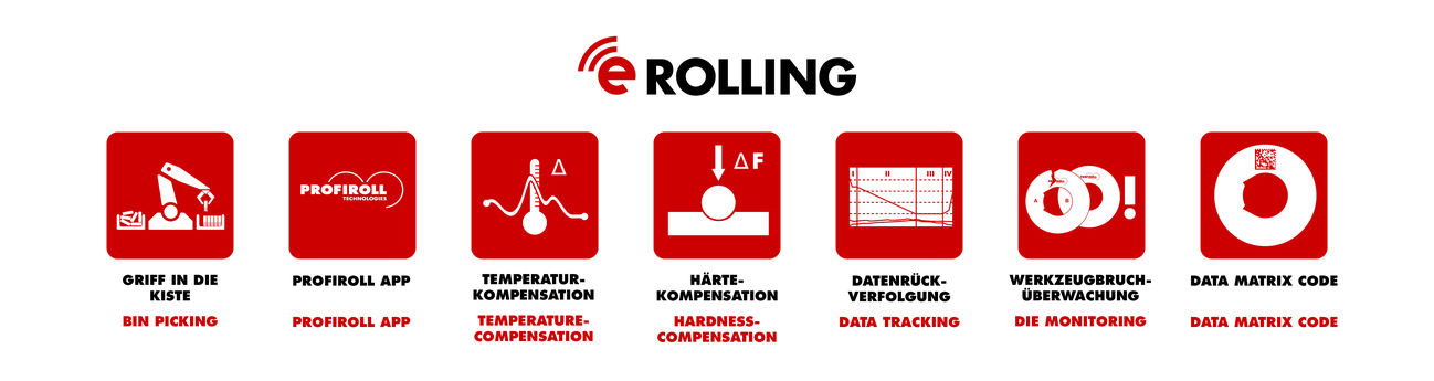Profiroll eRolling