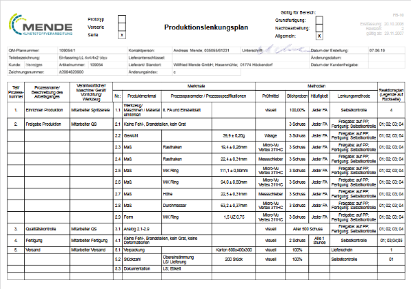 Produktionslenkungsplan