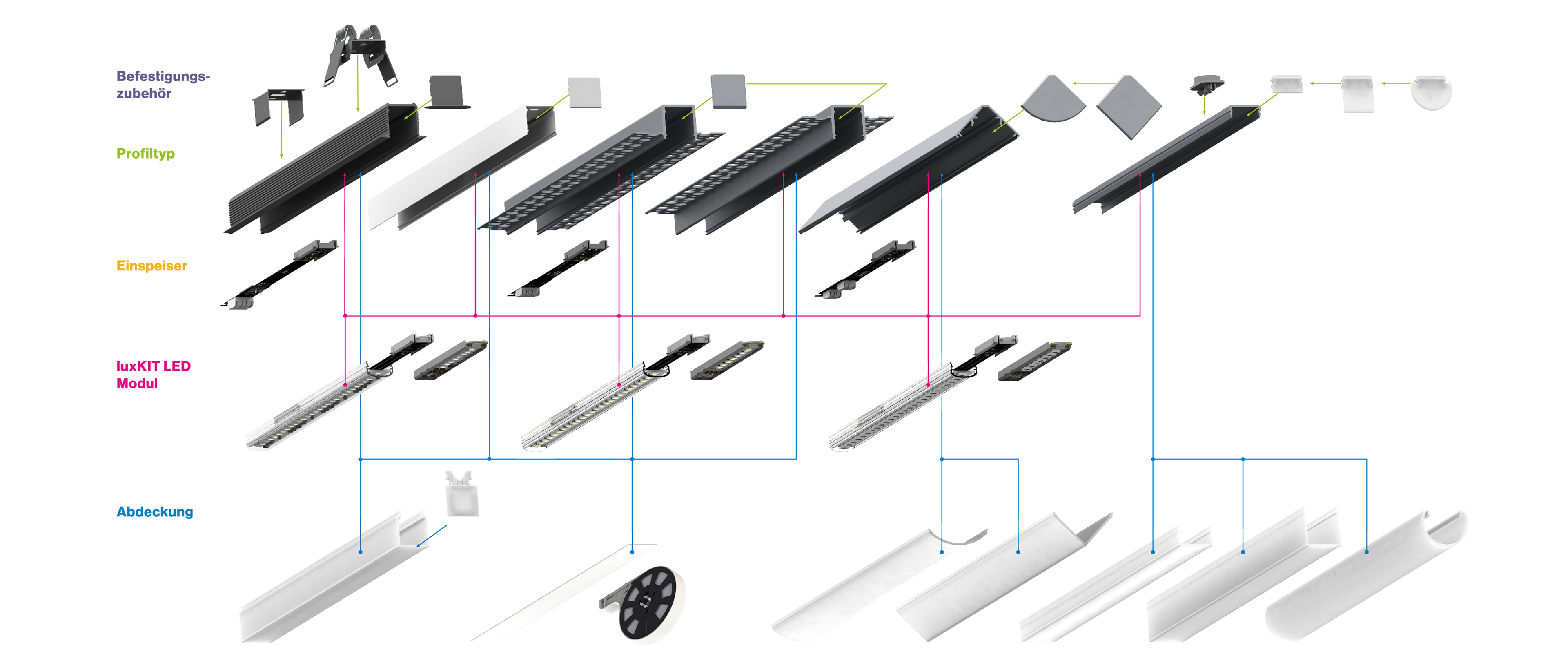 luxKIT – Fertigung
