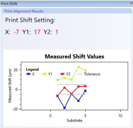 Print Shift Inspection – Measurement Values