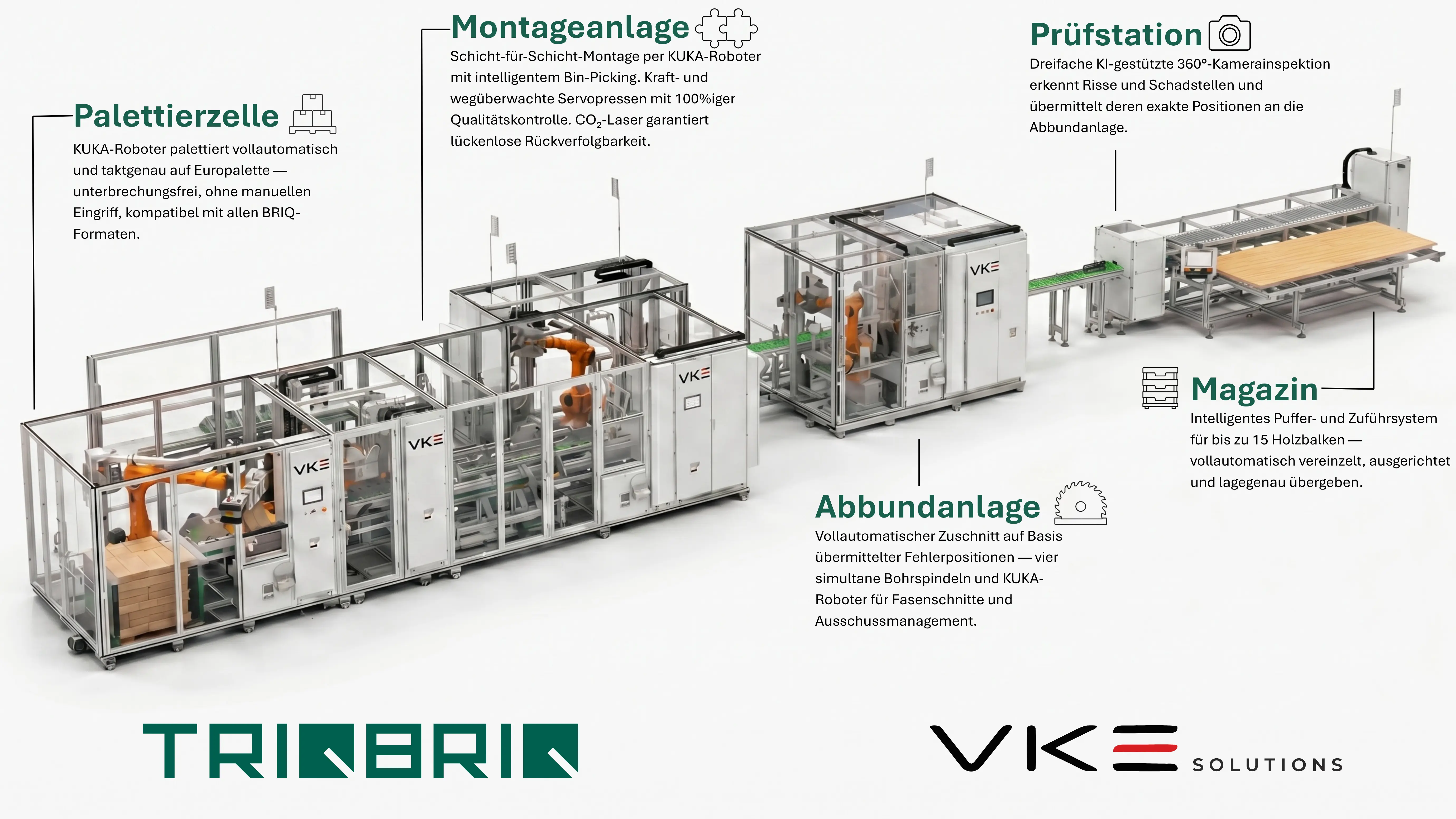 TRIQBRIQ Fertigungssystem