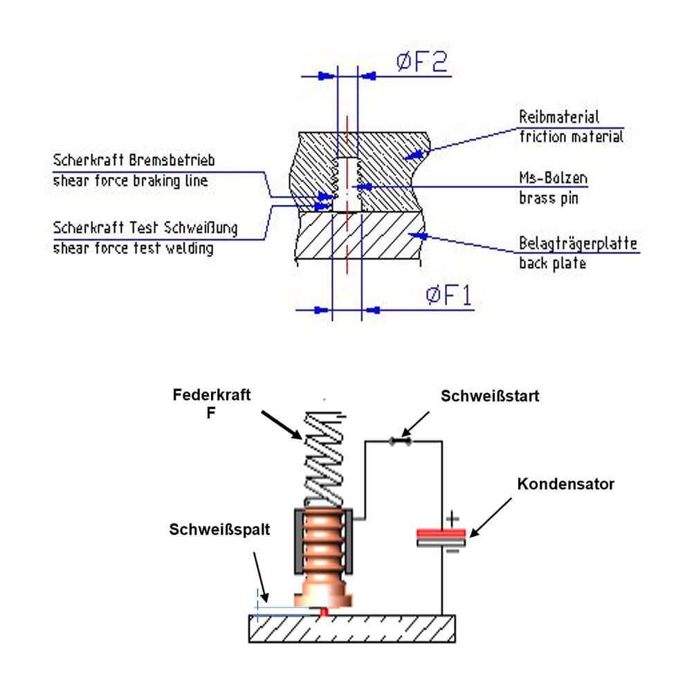 CNC-Fertigung