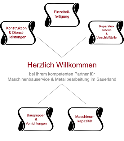 Karl Fischer Maschinenbau GmbH